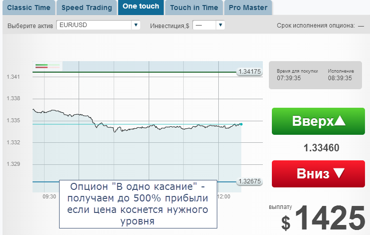 Бинарные опционы