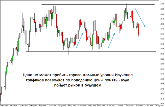 Аналитика по рынку форекс платные форекс сигналы форум