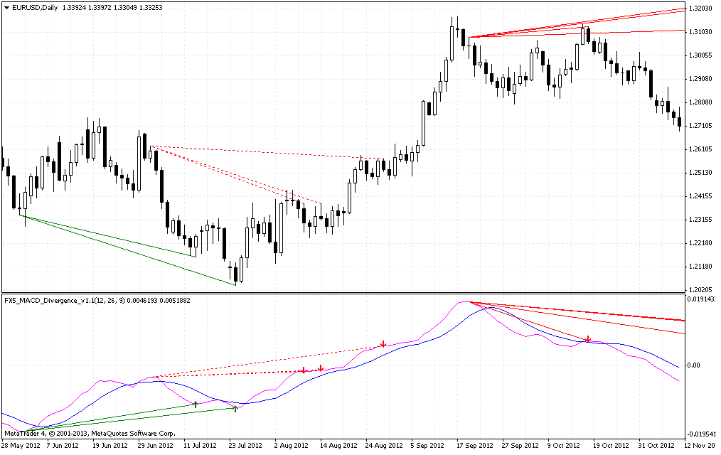 Ifc forex