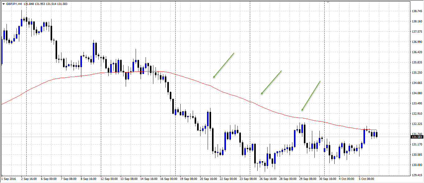 Baby forex