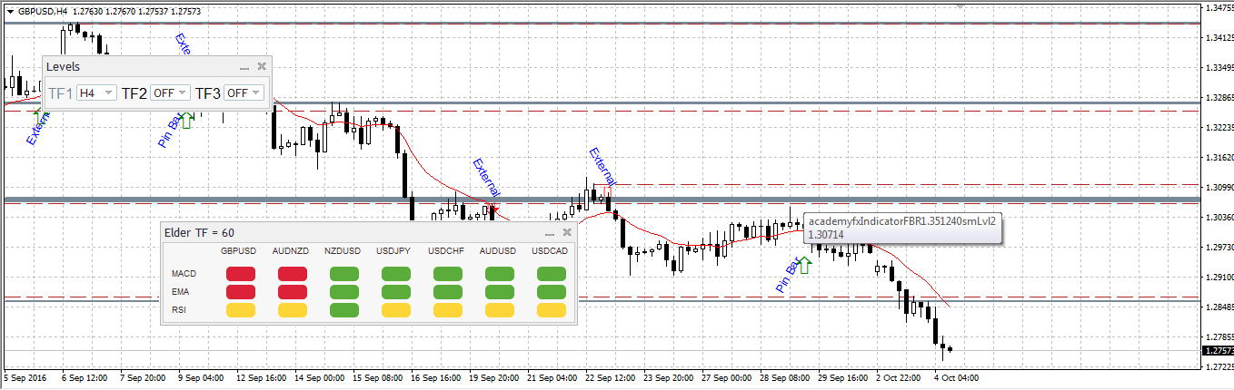 Baby forex
