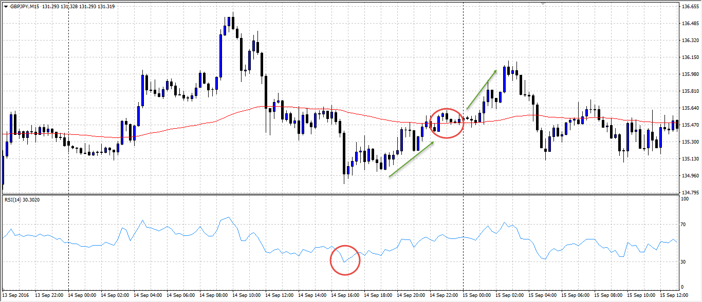 Baby forex