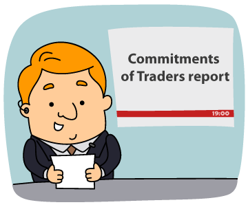 Commitments of Traders report