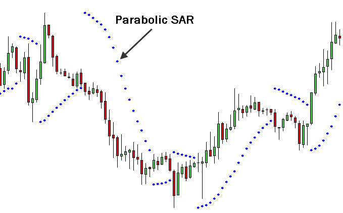 Тс форекс по parabolic sar forex i halmstad