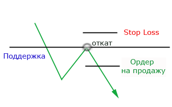 Откат