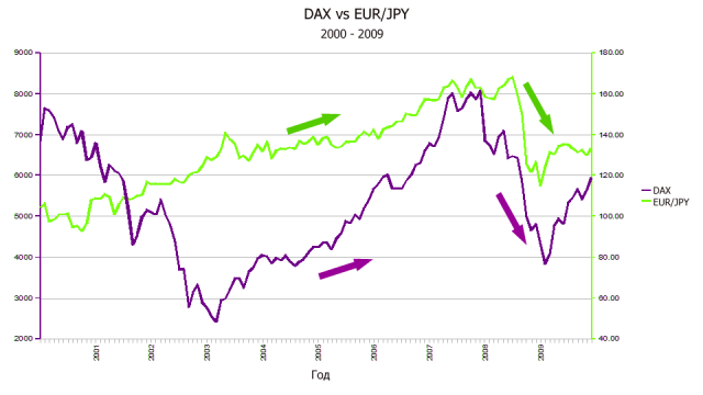 Jpy прогноз на сегодня