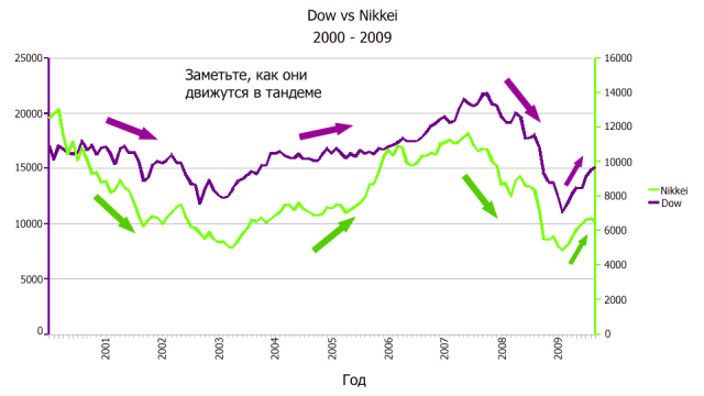 Oil vs UsdCad