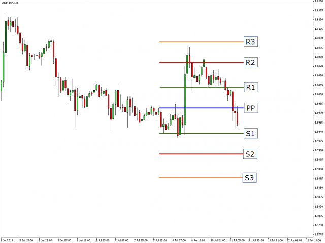 часовой график EUR/USD