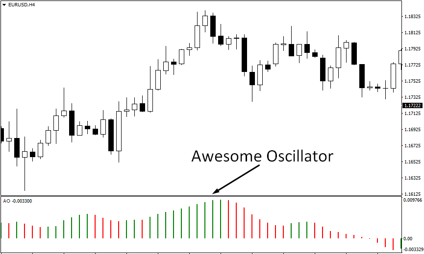 awesome oscillator