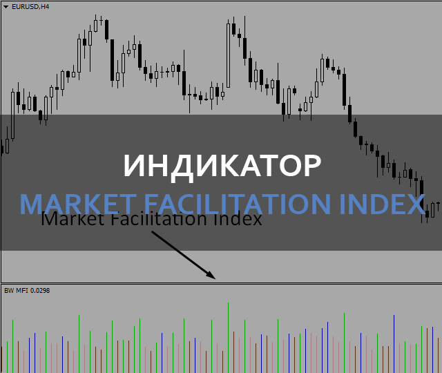 Market Facilitation Index