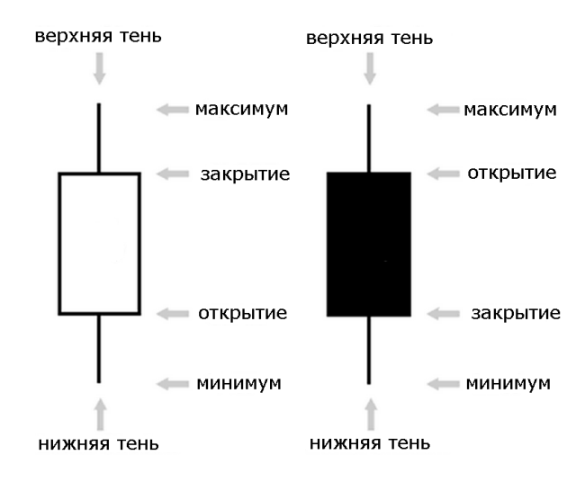 Белая свеча на форекс индикатор форекс загрузить