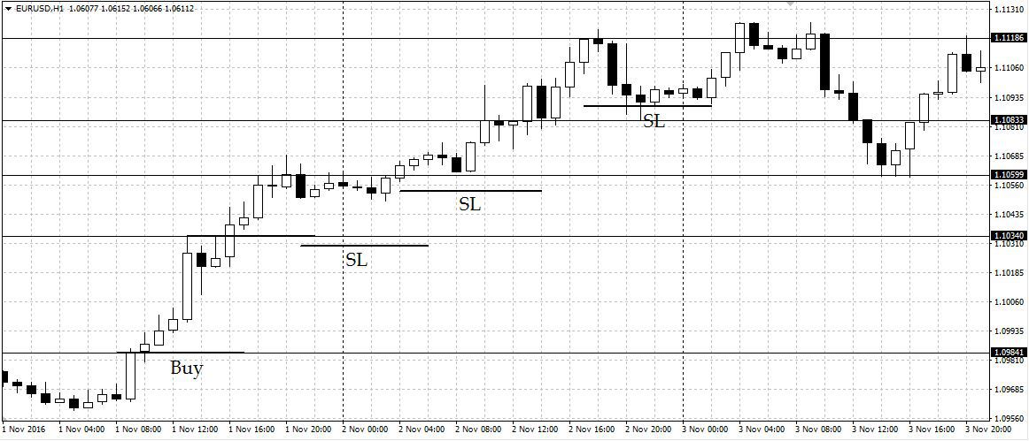 trailing stop советник стоп лосс