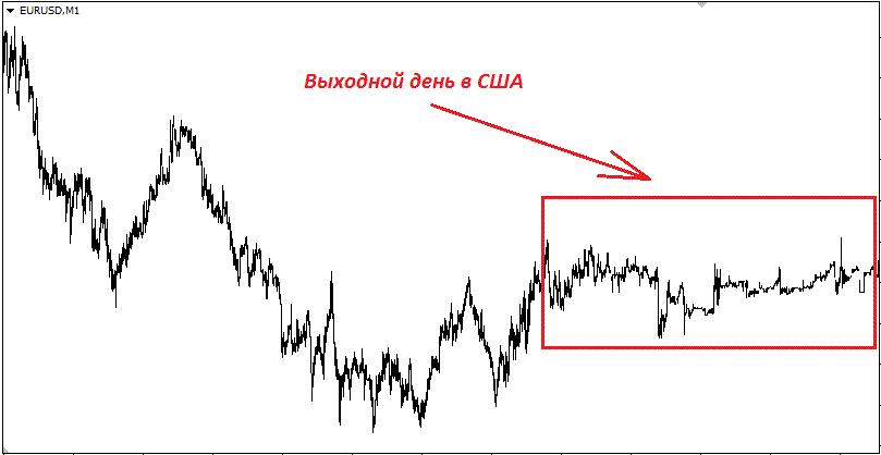 Выходной день в США
