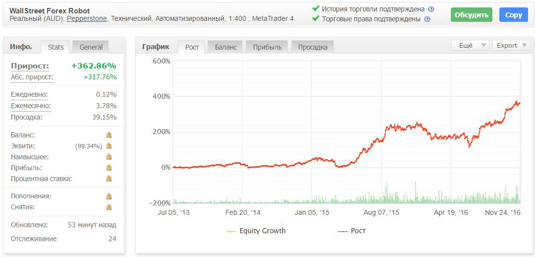 Darknet Market Noobs