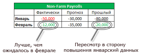Non-Farm Payroll (NFP)